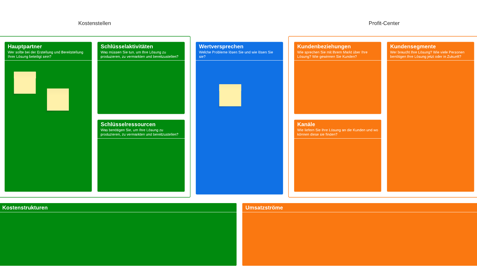 Business Model Canvas Beispiel (klicken Sie auf das Bild, um es online zu bearbeiten)