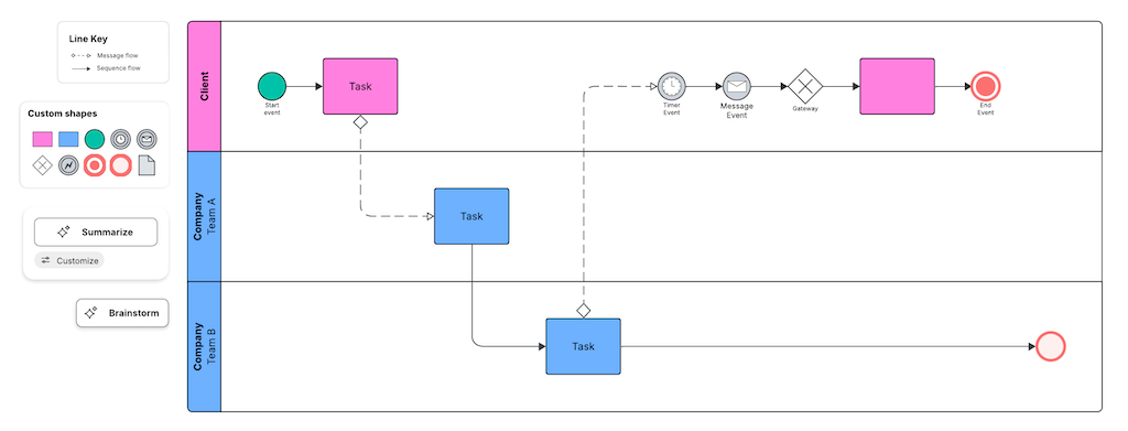 Bpmn Collaborative Diagram (1)