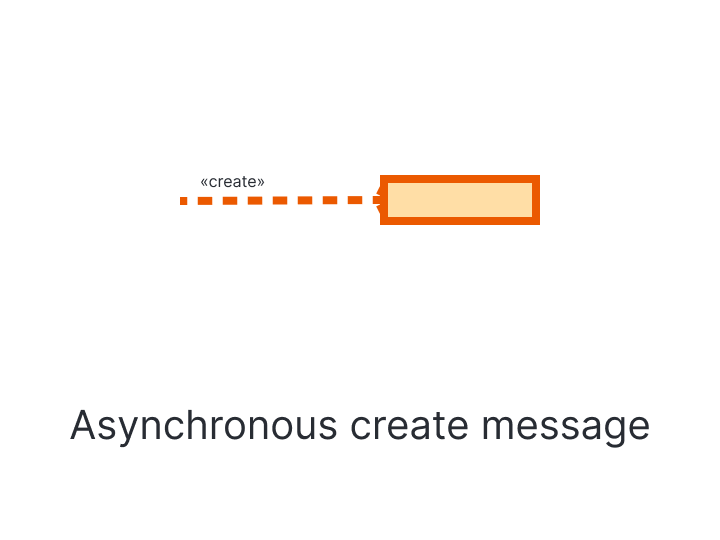 Asynchronous Create Message