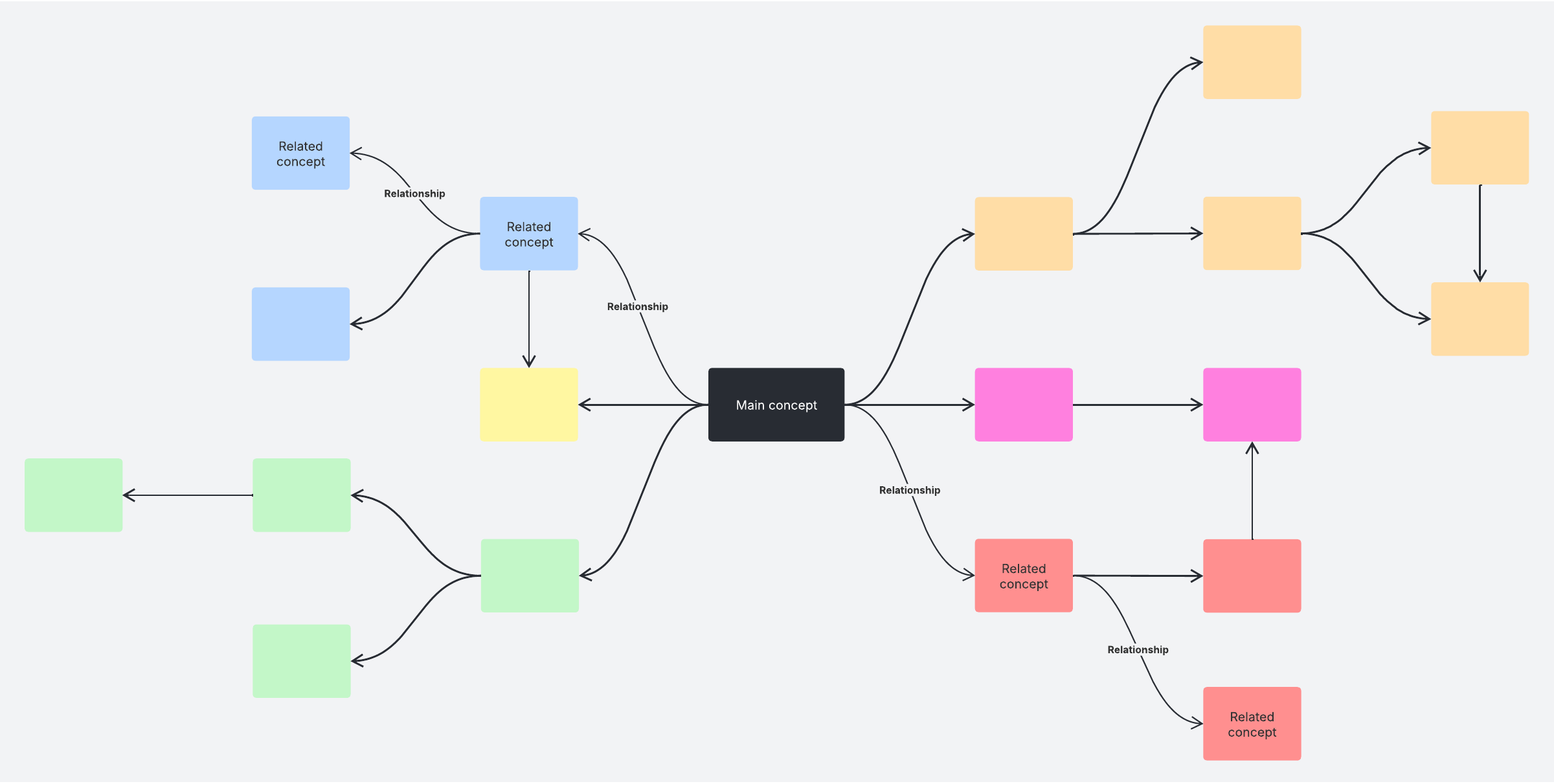 Blank Concept Map Template (Click on image to modify online)