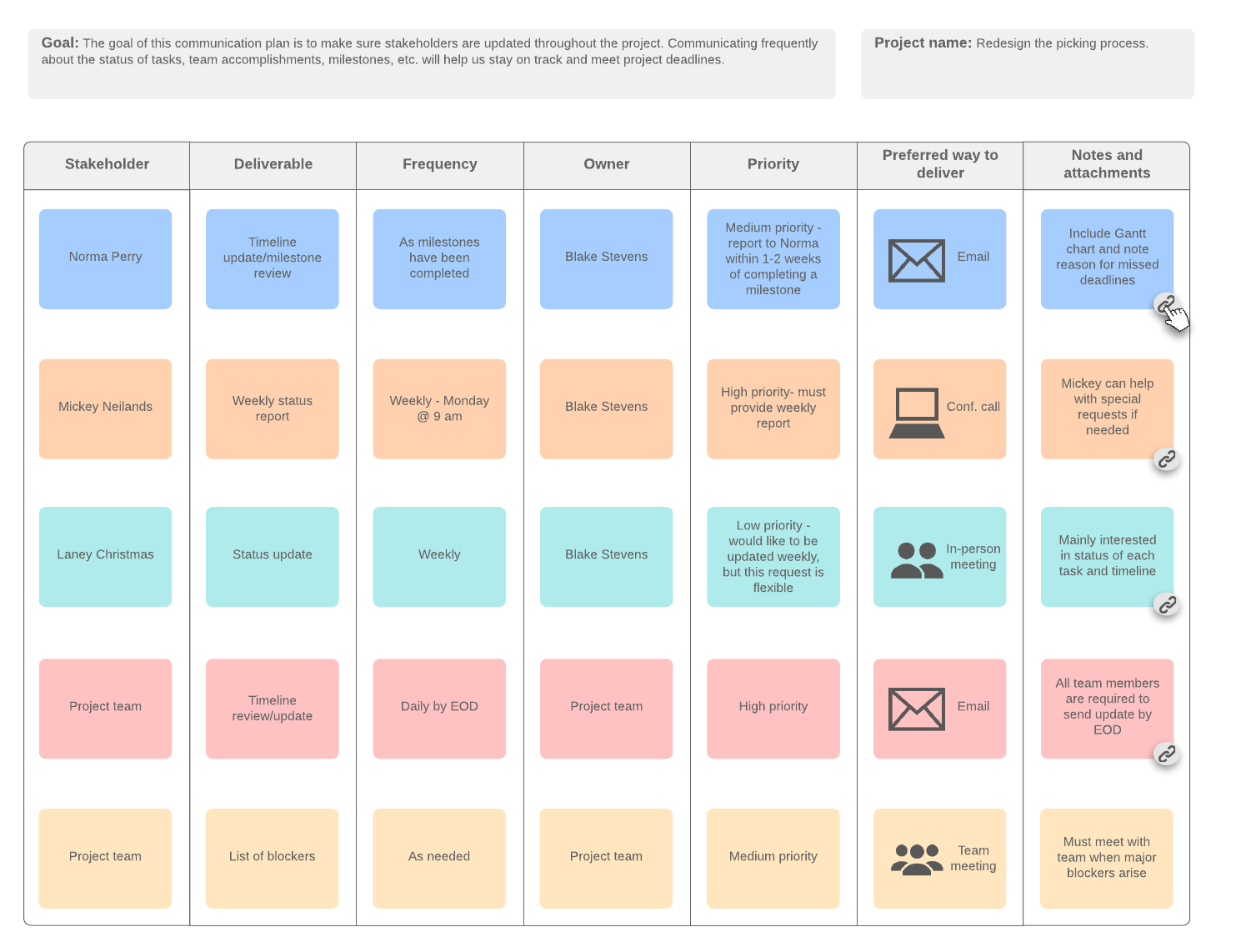 Communication plan example (Click on image to modify online)