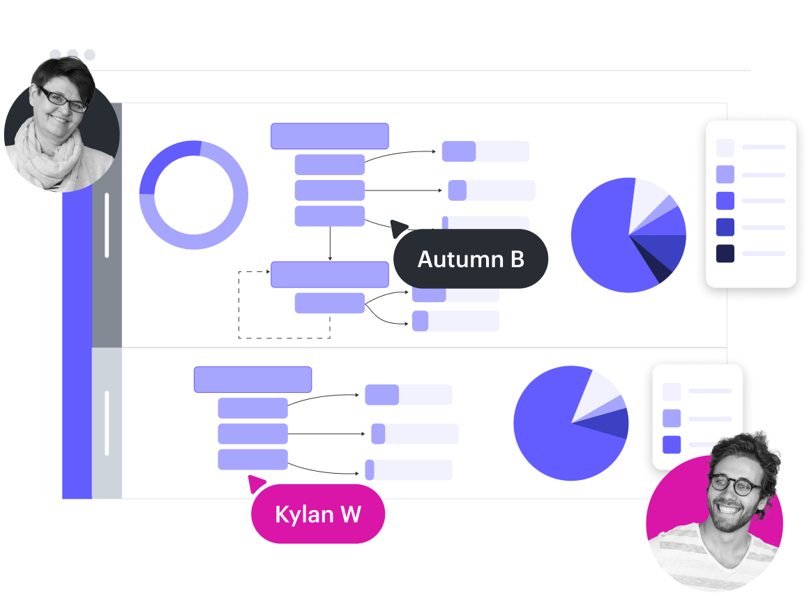 Een conceptueel beeld van een gebruikerstrajectstroom in Lucidchart