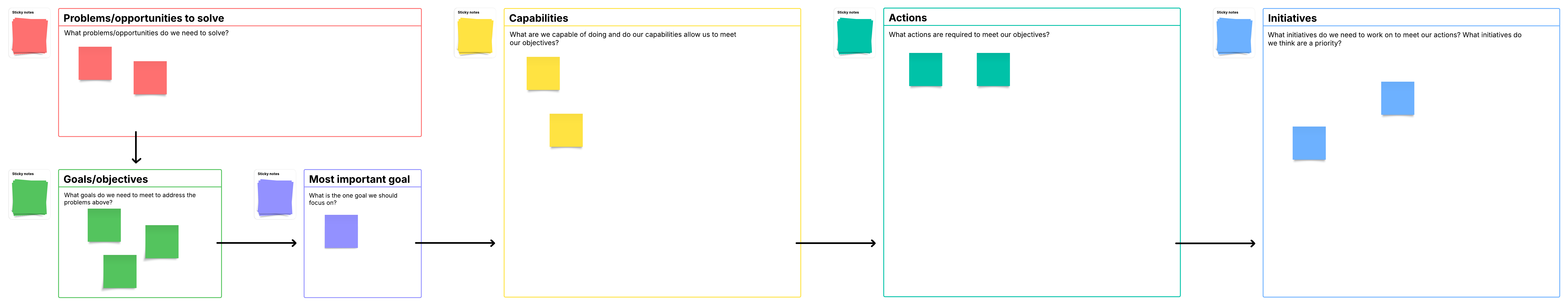 This free template can help you analyze your business's current state. Click on the image to modify it online.