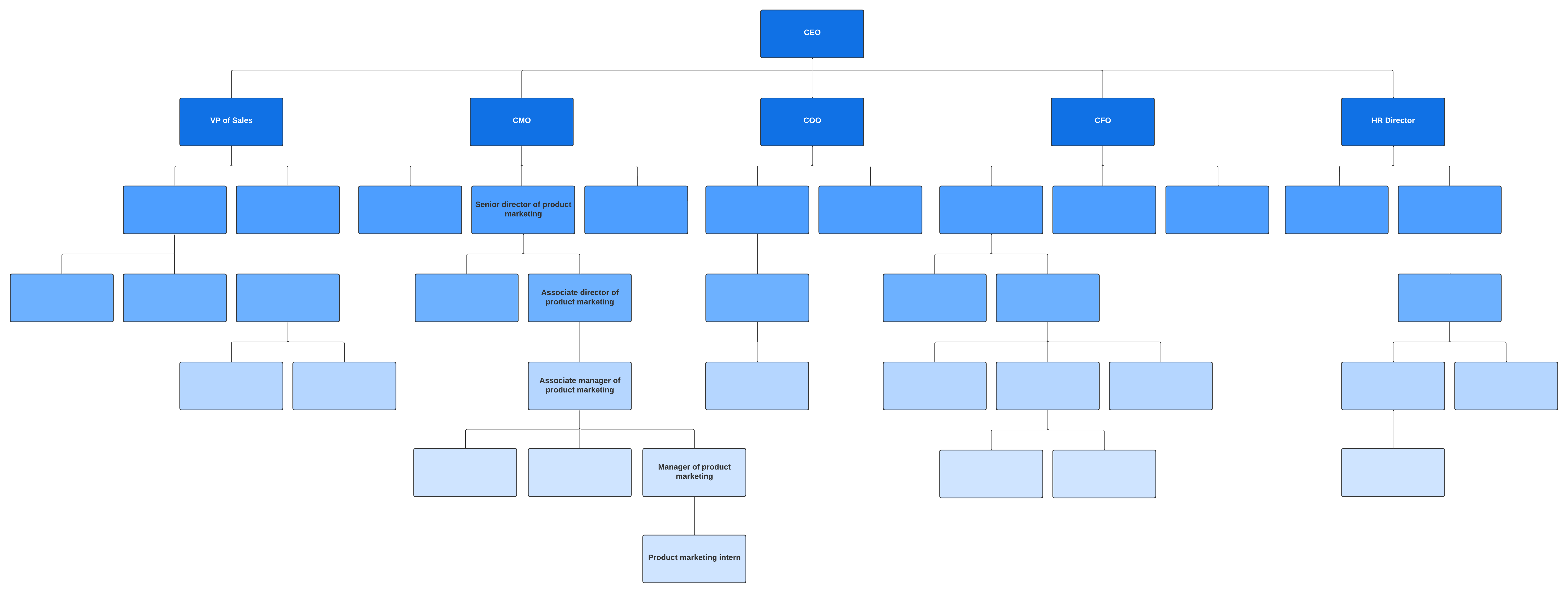 Org chart template example (click to modify image online)