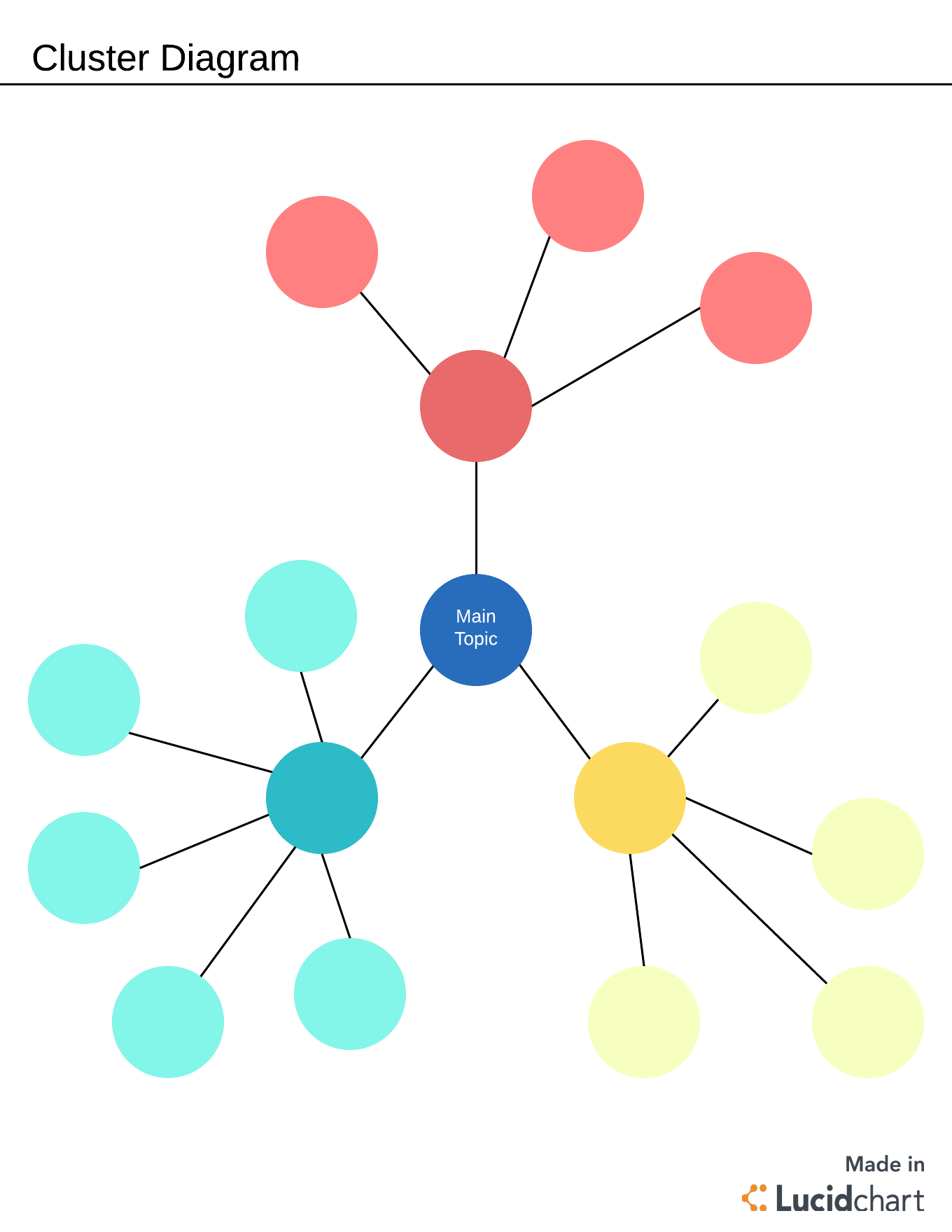 Blank Cluster Diagram Template (Click on image to modify online)