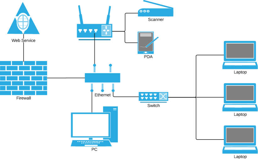 Network diagram