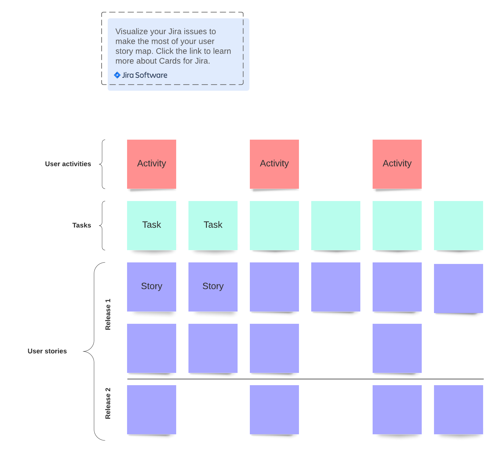 User story map example (click on image to modify online)