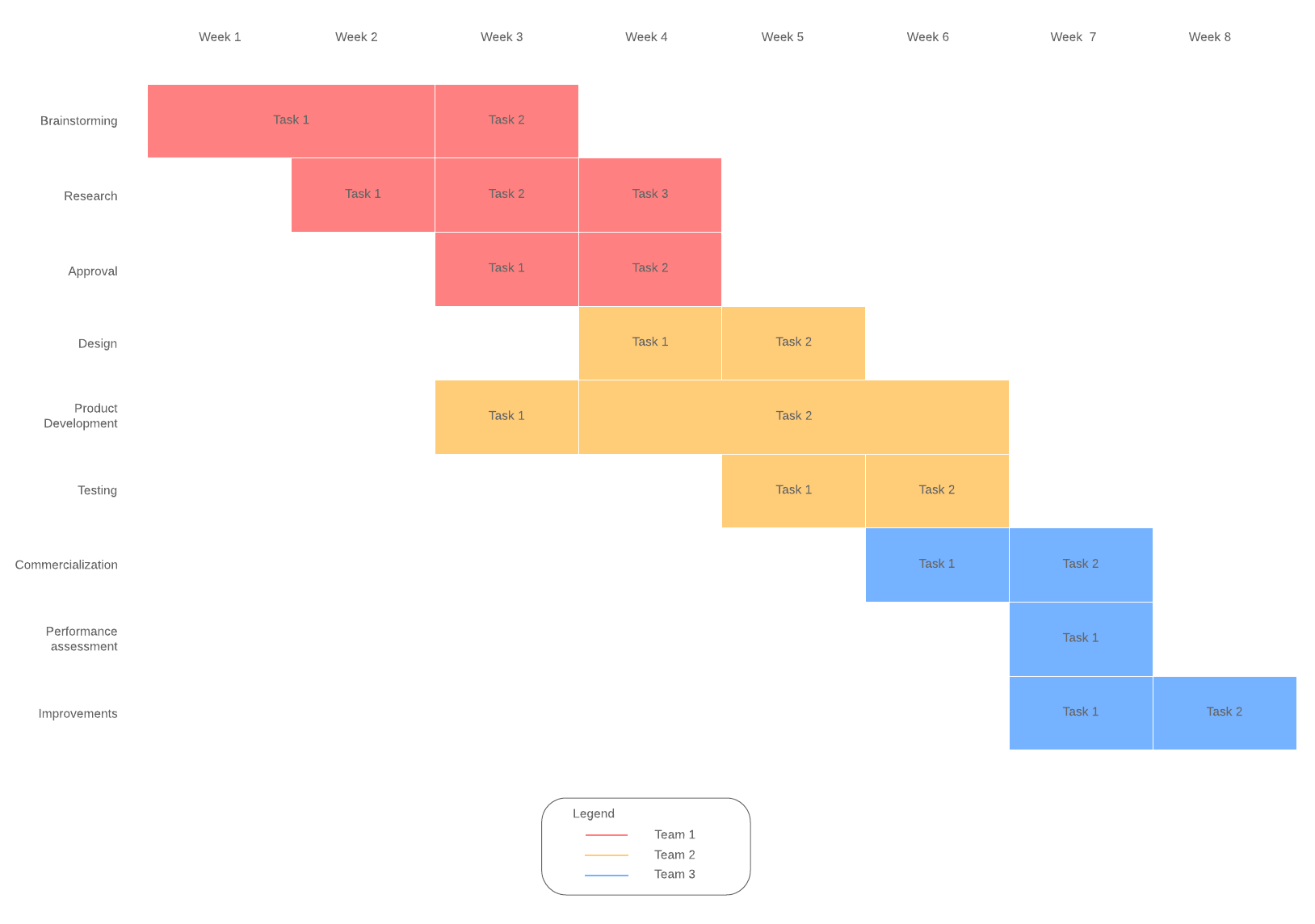 Diagrama de Gantt básico (haz clic en la imagen para modificarla según los antecedentes de tu proyecto) 