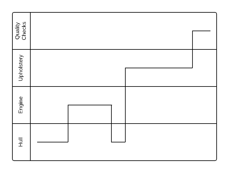 Boat Manufacturing Timing Diagram.jpg