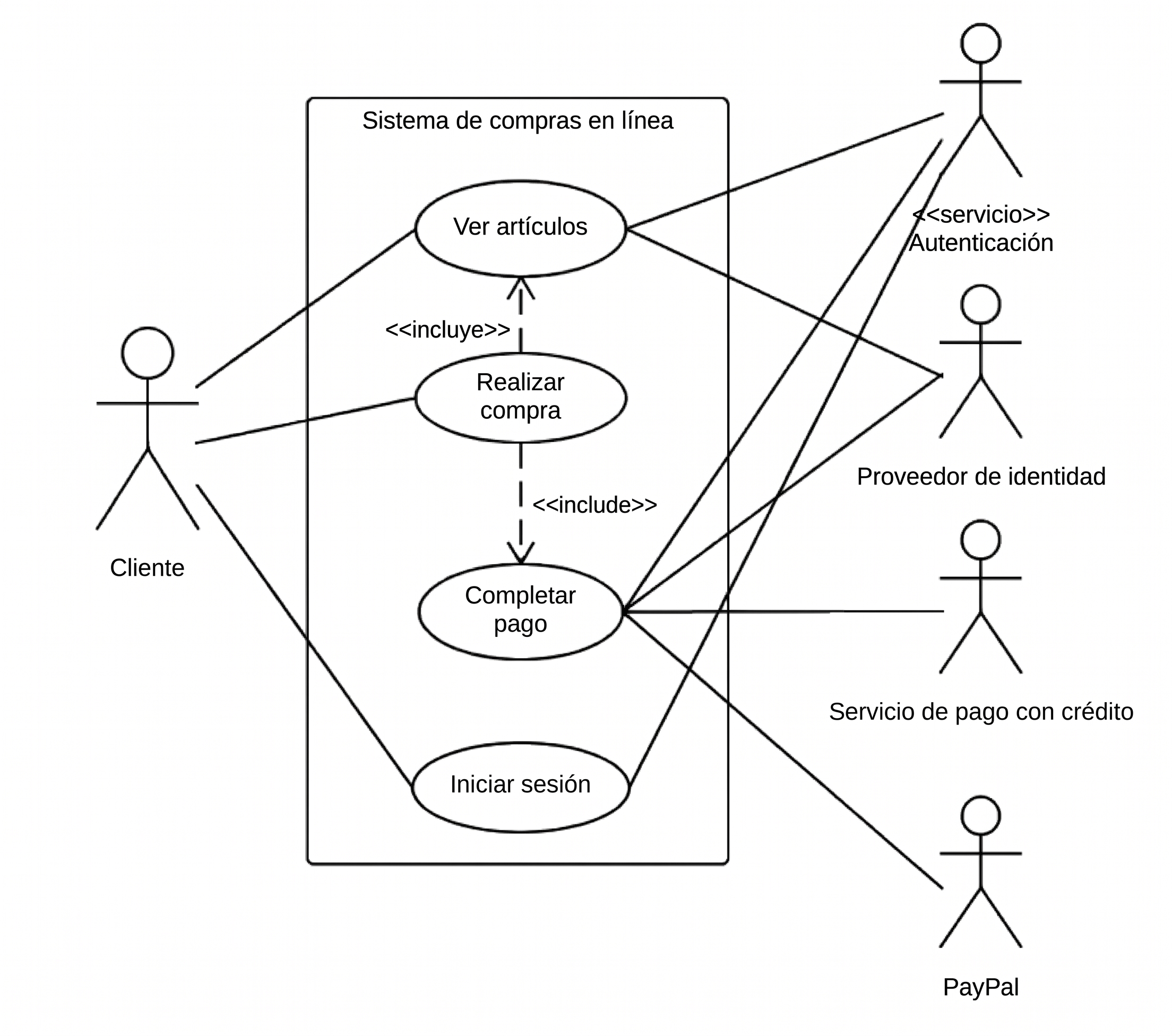 Cuándo conviene usar diagramas de casos de uso