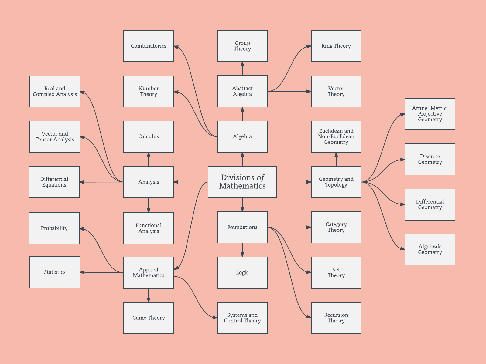 Modèle de carte conceptuelle des mathématiques (cliquez sur l’image pour le modifier en ligne)