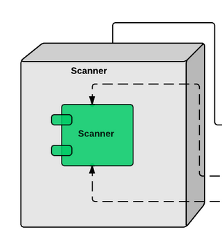 Deployment Diagram Assembly Line Elements Snippet Large 321x361.png