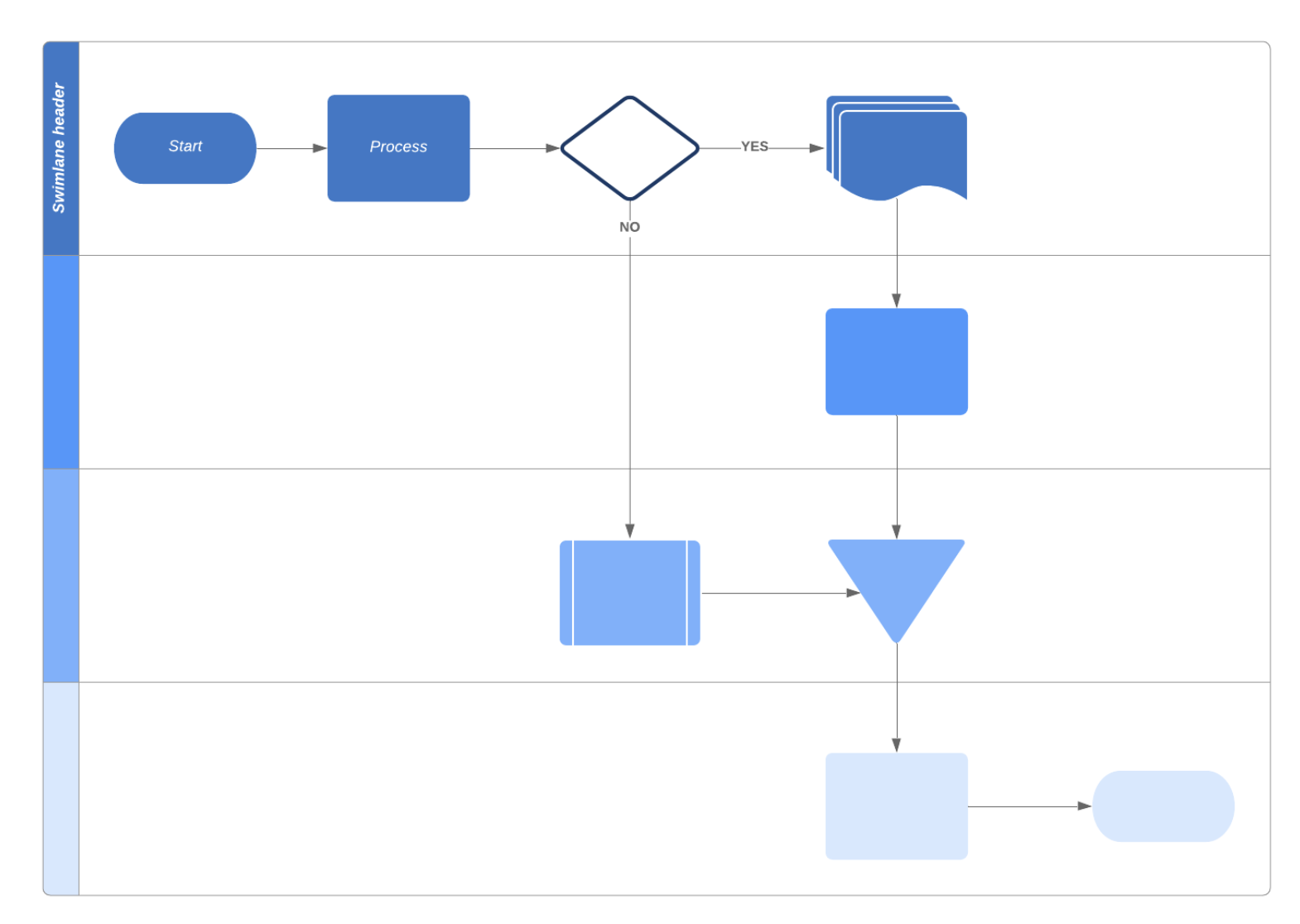 Flowchart with swimlanes