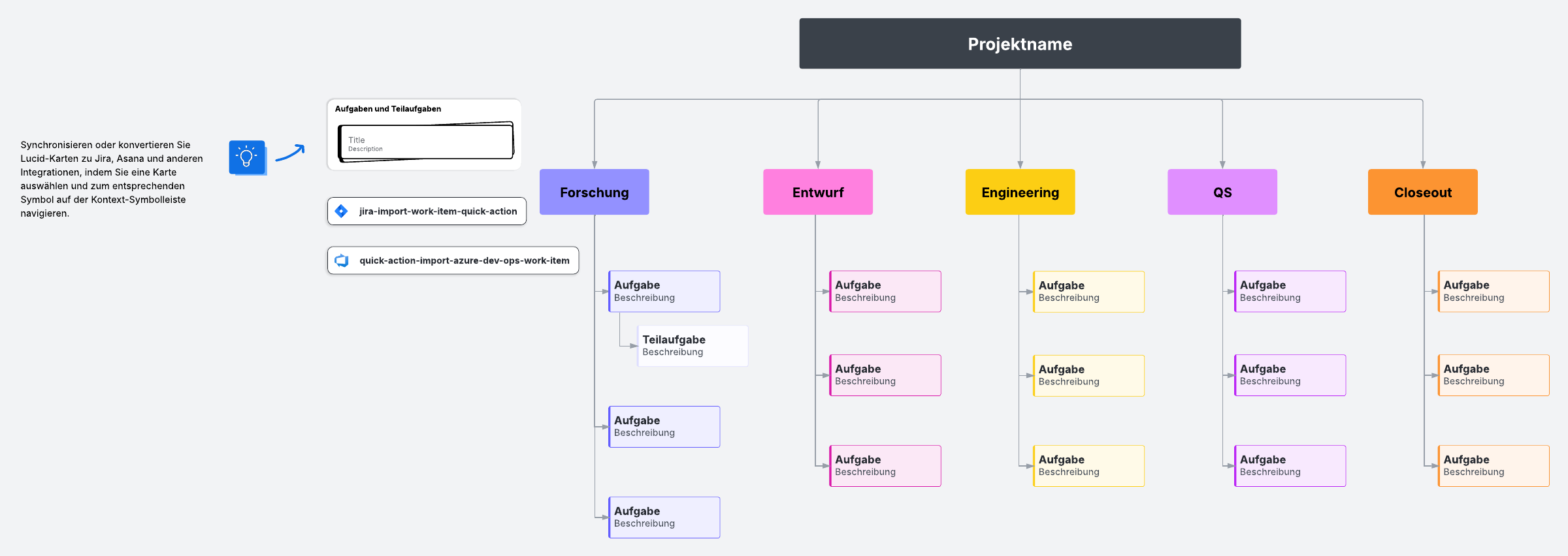 Projektstrukturplan Vorlage