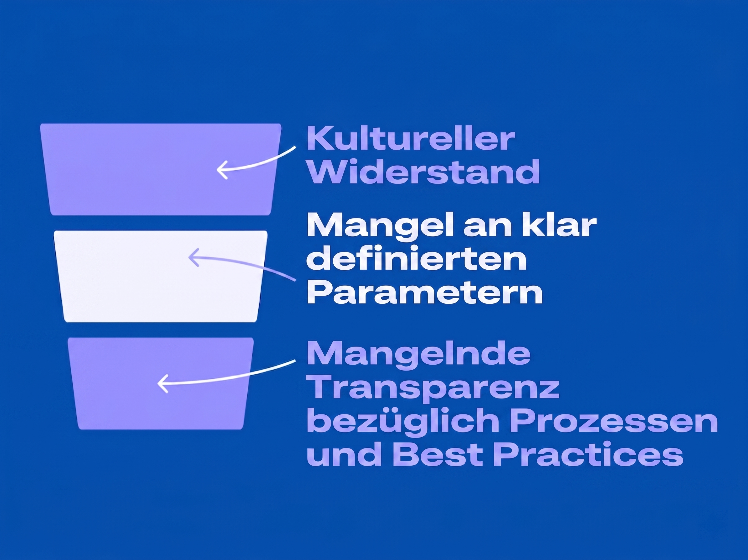 Die Hauptgründe für das Scheitern einer KI-Implementierung