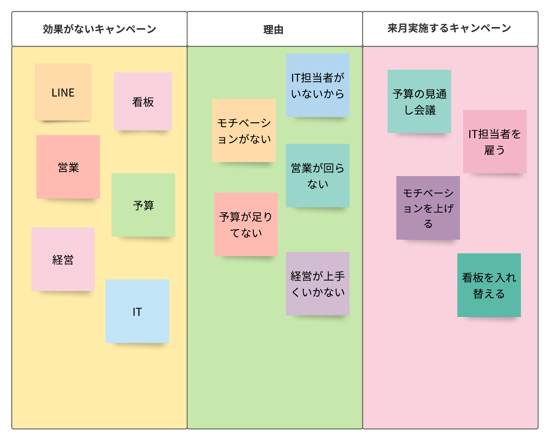 Lucidchart ブレインストーミングテンプレート