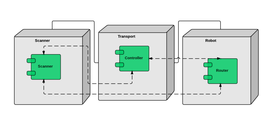 Deployment Diagram Assembly Line 950x487.png