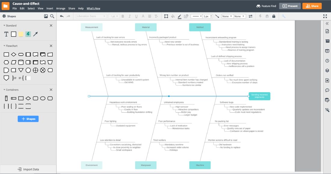 fishbone diagram maker