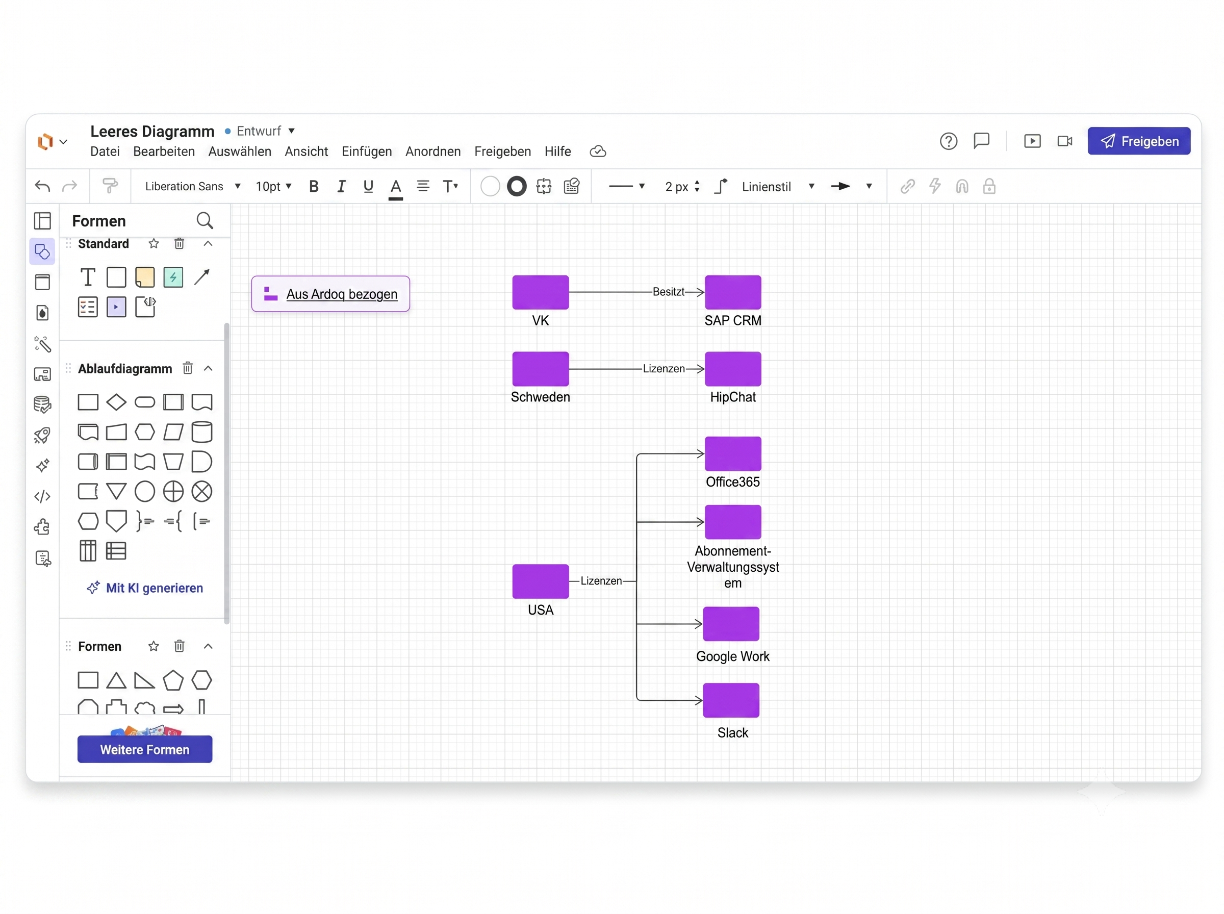 Lucidchart Enterprise-Architektur-Diagramm welches aus der Ardoq Integration stammt