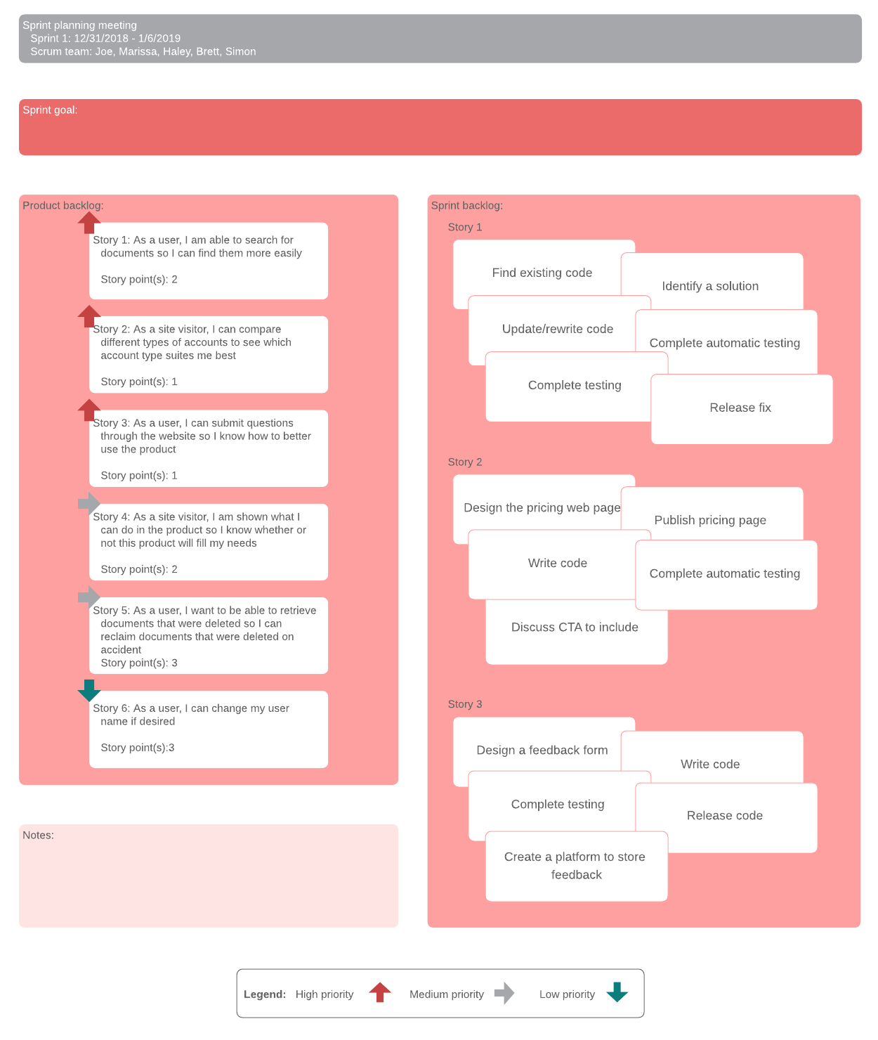 Voorbeeld van scrumplanningsvergadering (klik op de afbeelding om online te wijzigen)