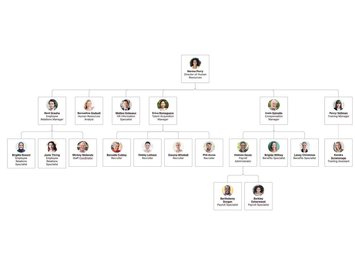 Lucidchart’s powerful features make creating an org chart intuitive and simple.