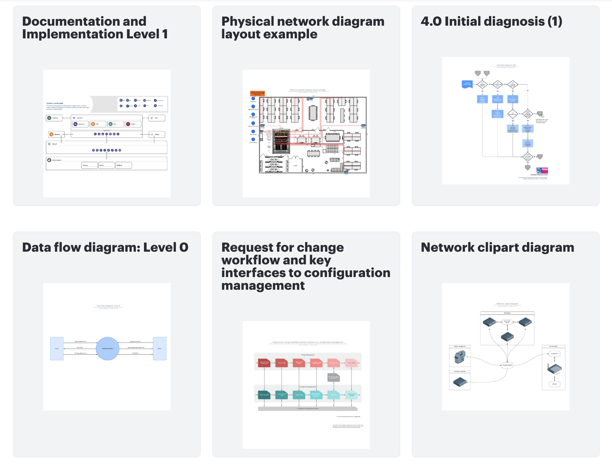 Example of a few of the templates available in the Lucidchart template gallery