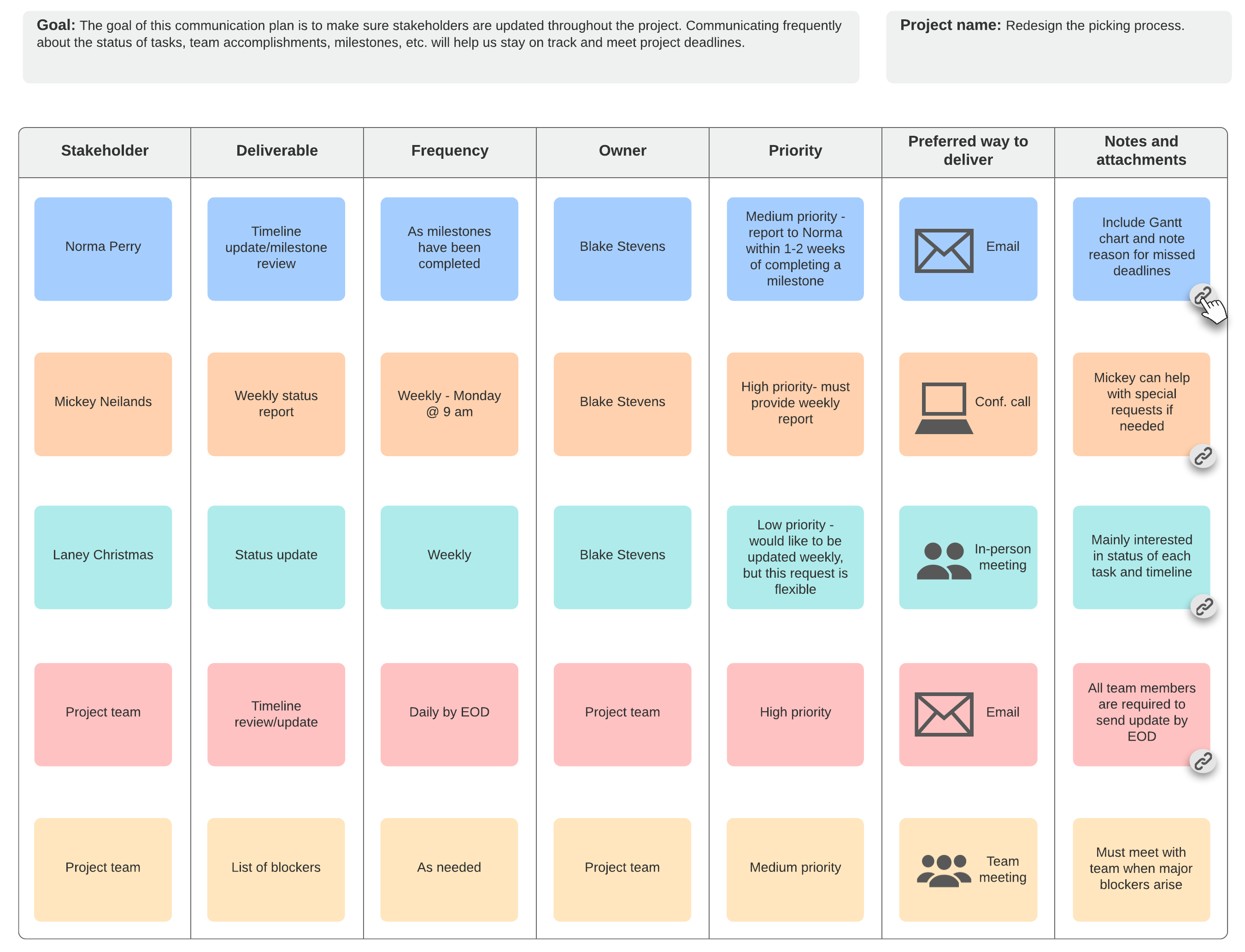 Exemple de plan de communication project (cliquez sur l’image pour le modifier en ligne)
