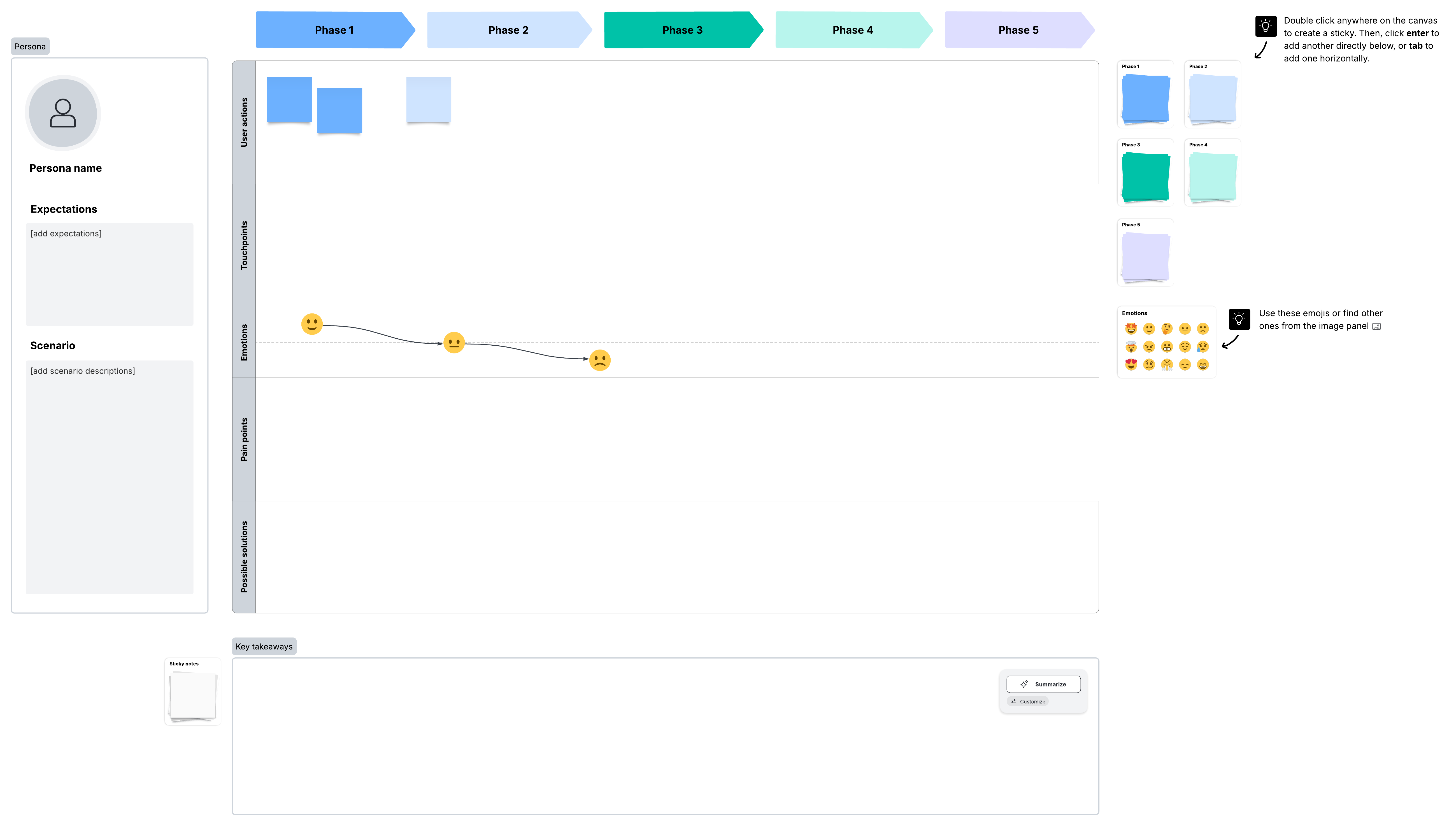 Synthesize your data into a customer journey map. Click on the image to modify it online.