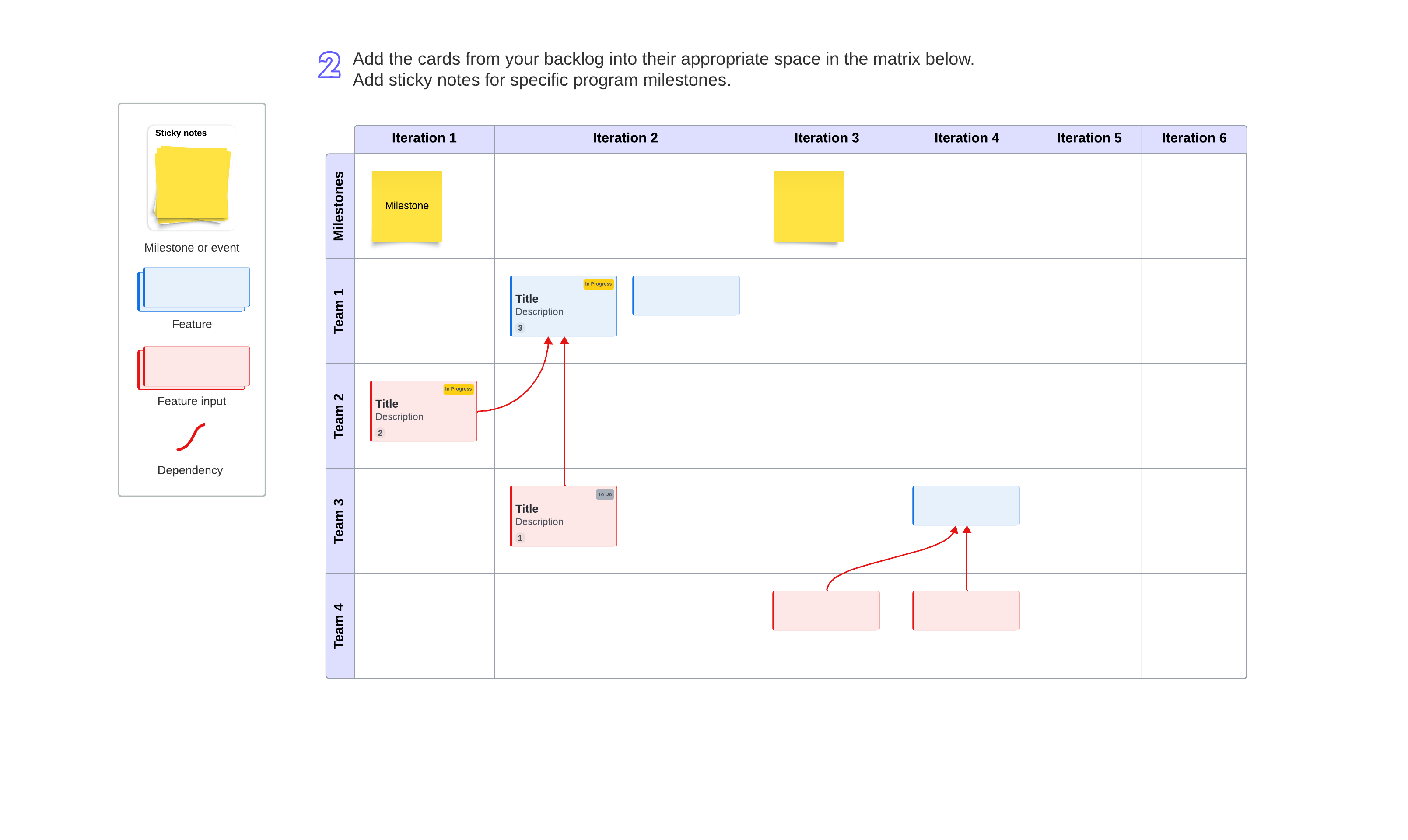 PI planning board (click on image to modify online)
