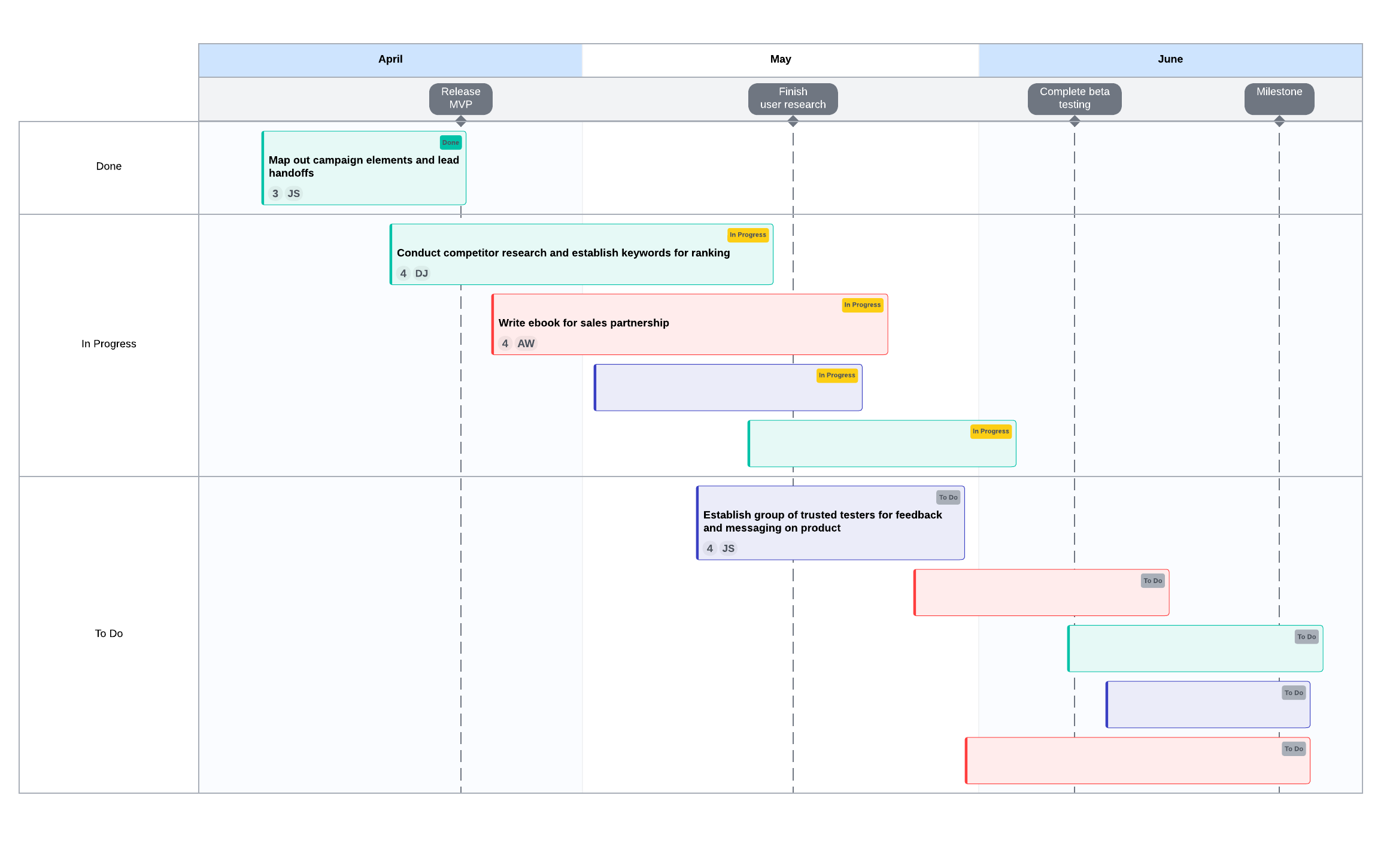 a project timeline template useable within Lucid products