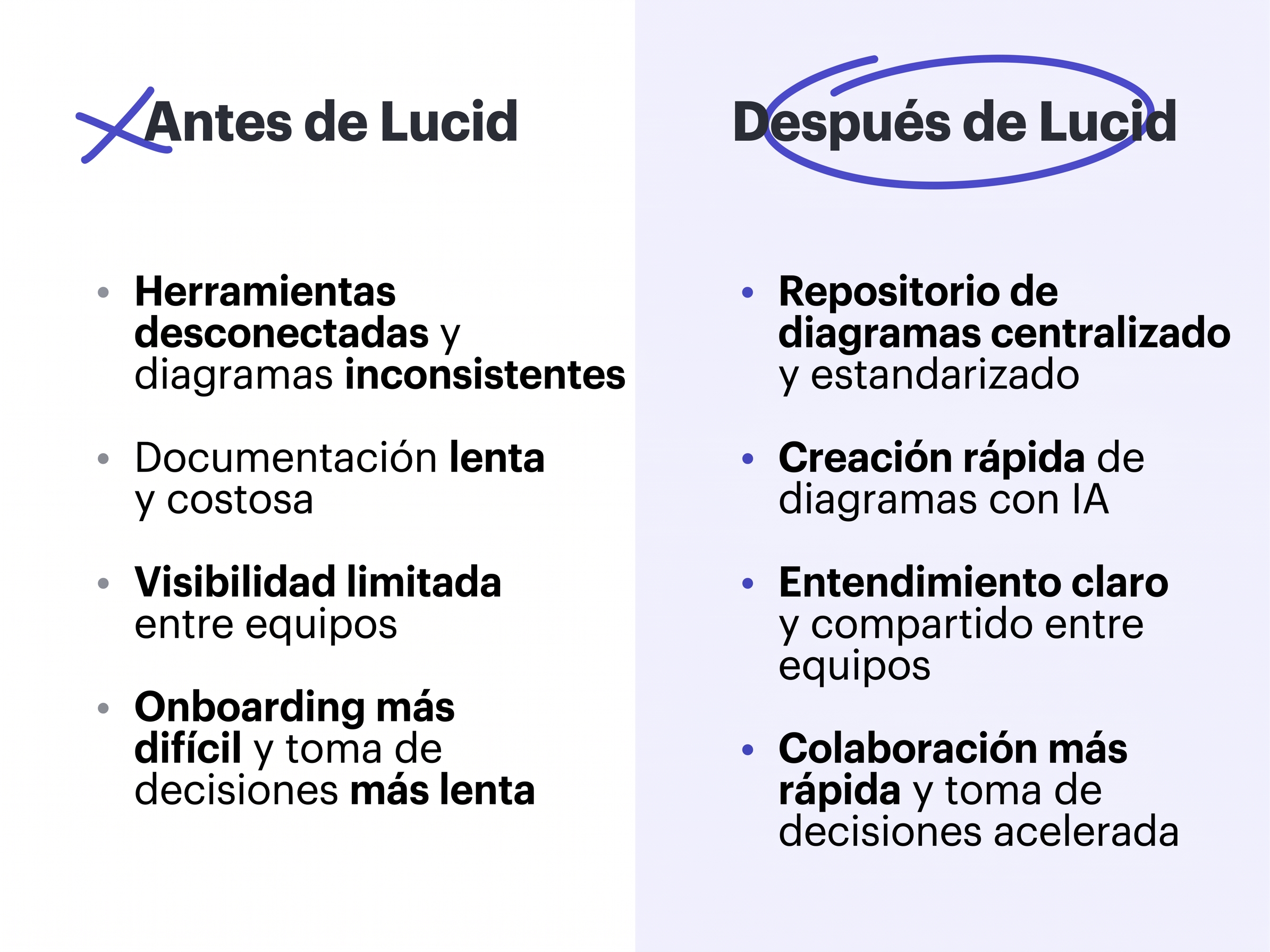 Antes y después de lucid
