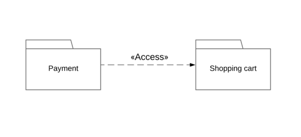 Access.png