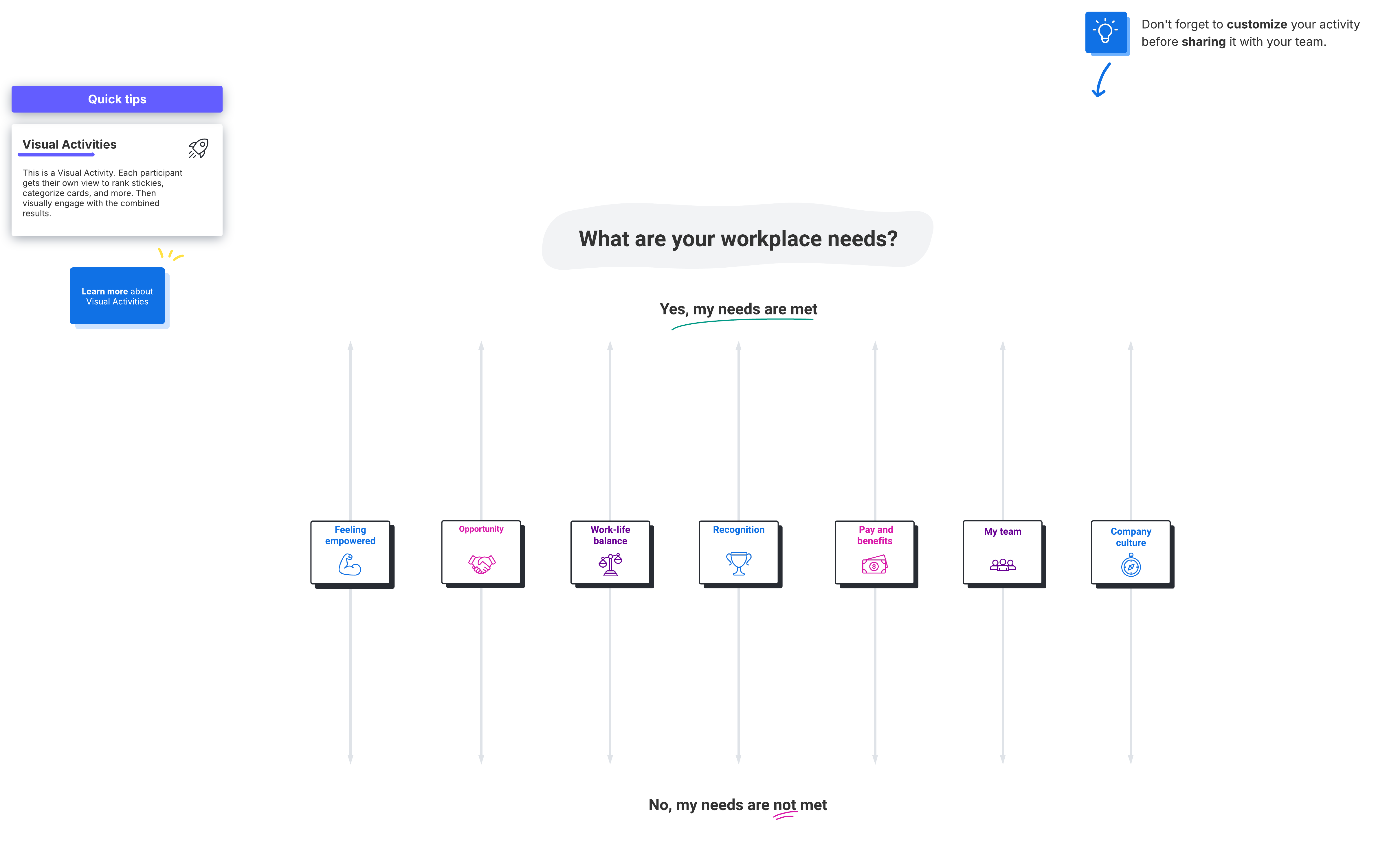 Workplace needs activity (click on image to edit)