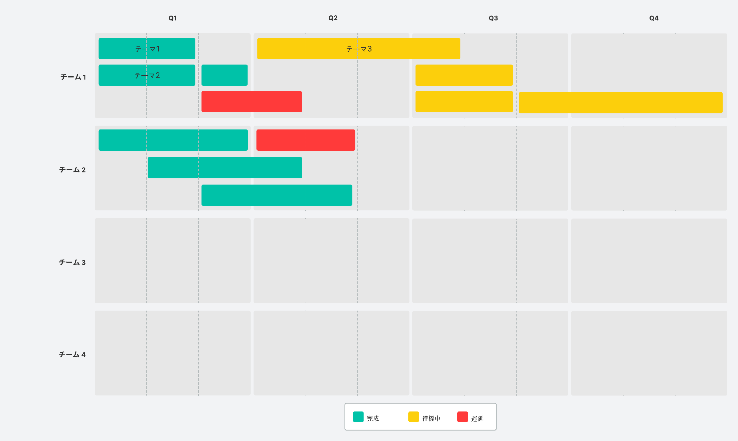 このプロダクトバックログの見直しテンプレートは、バックログアイテムを評価・査定し、次のステップを計画するプロセスをガイドします。