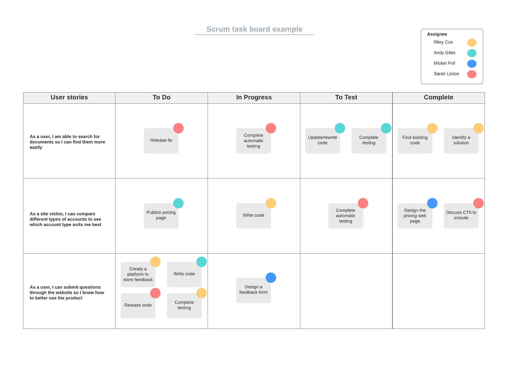 Scrum Board example (Click on image to modify online)