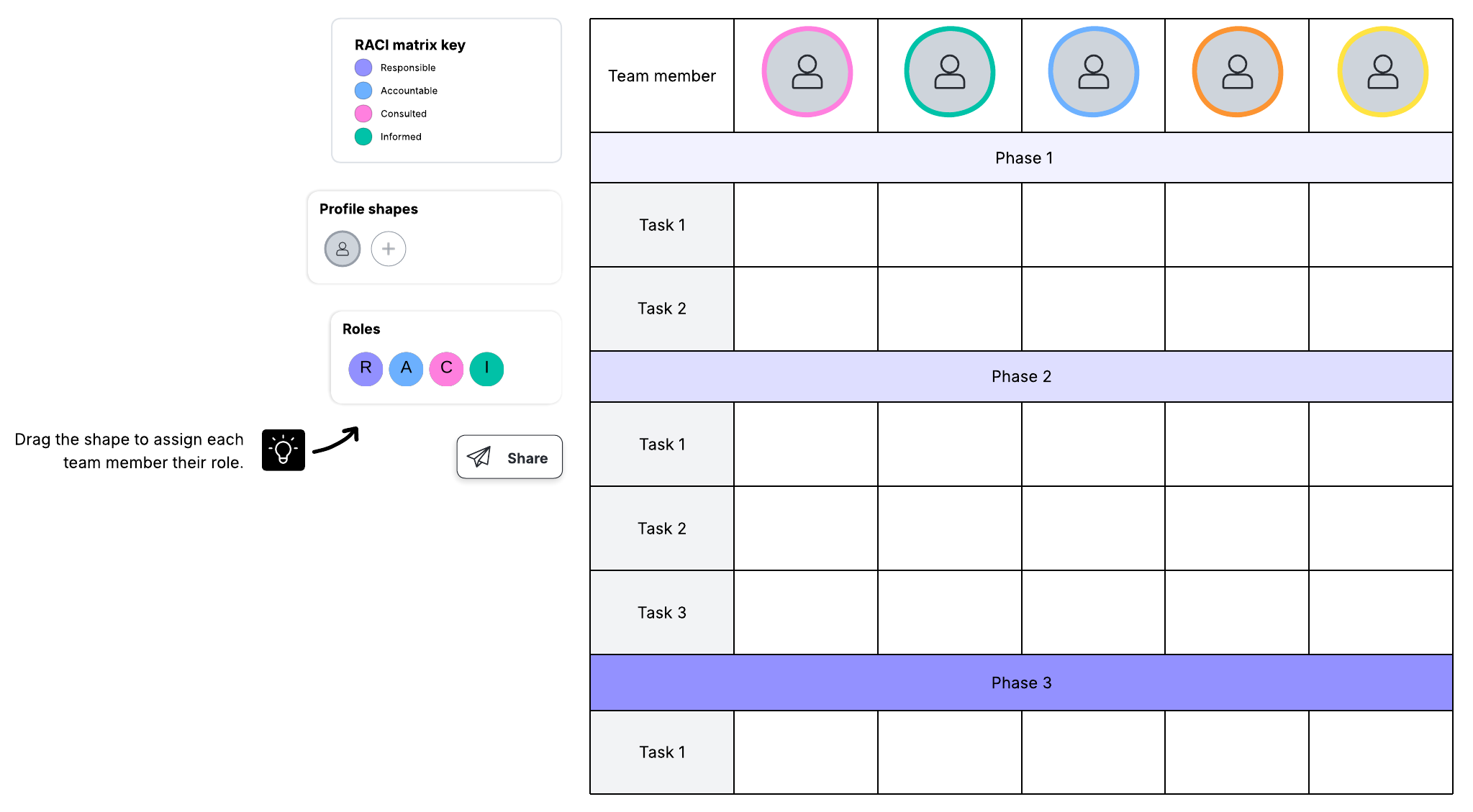 RACI chart (Click on the image to modify online)
