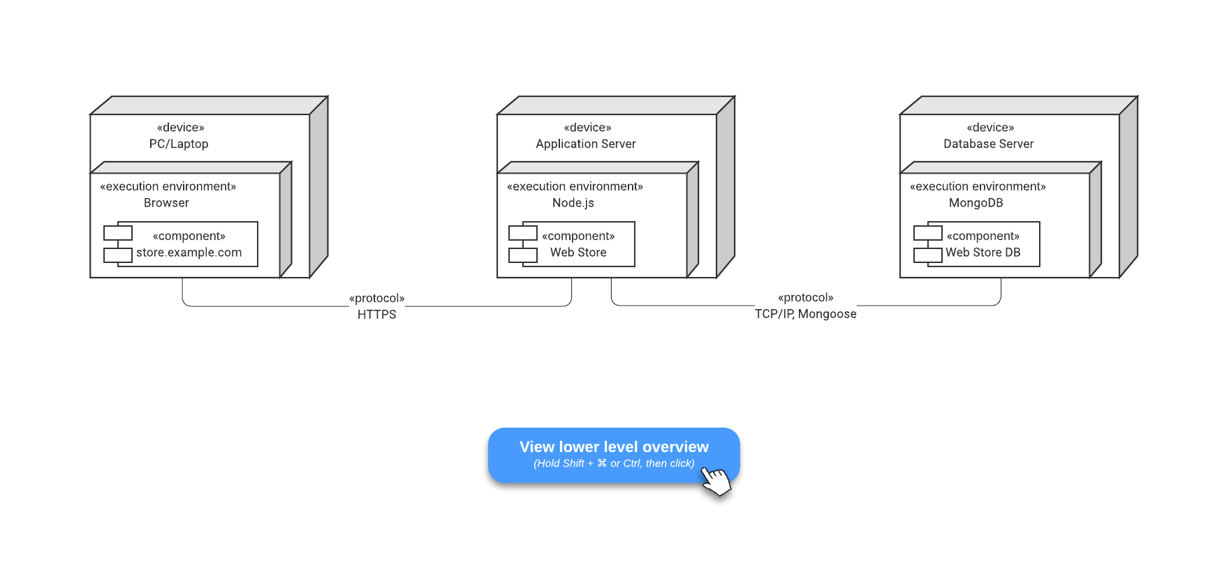 UML deployment diagram example (click on image to modify online)