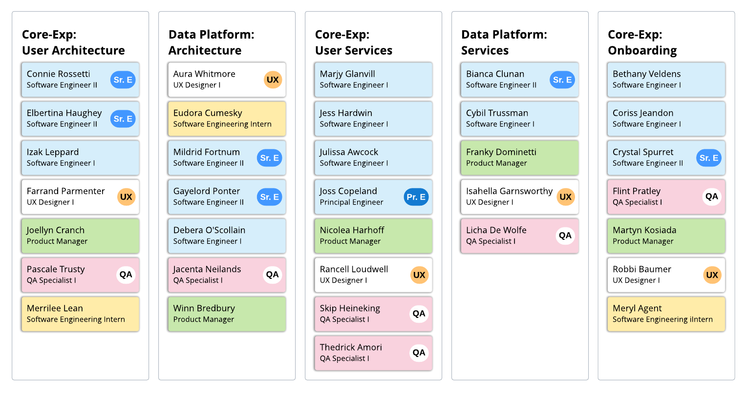 Use Lucidchart Group View to organize your scrum teams and org charts