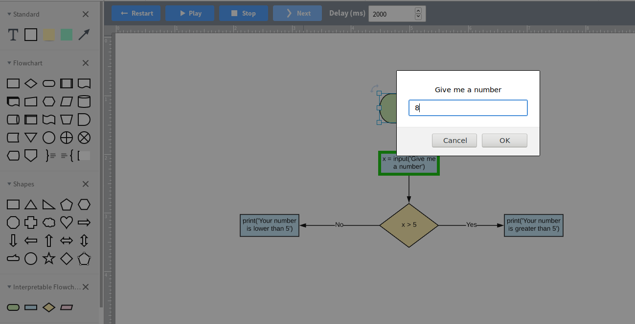 Interpretable flowchart 1