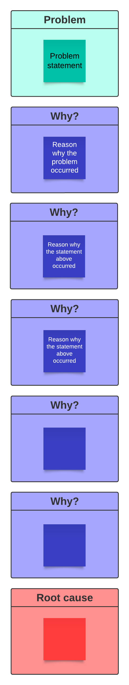5 whys root cause analysis template (click to use template)