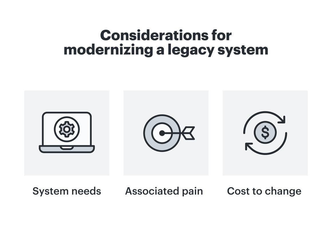 In Line Considerations for Modernizing a Legacy System