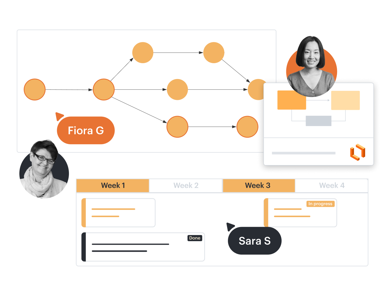 Colabora en tiempo real, sin importar dónde se encuentre tu equipo