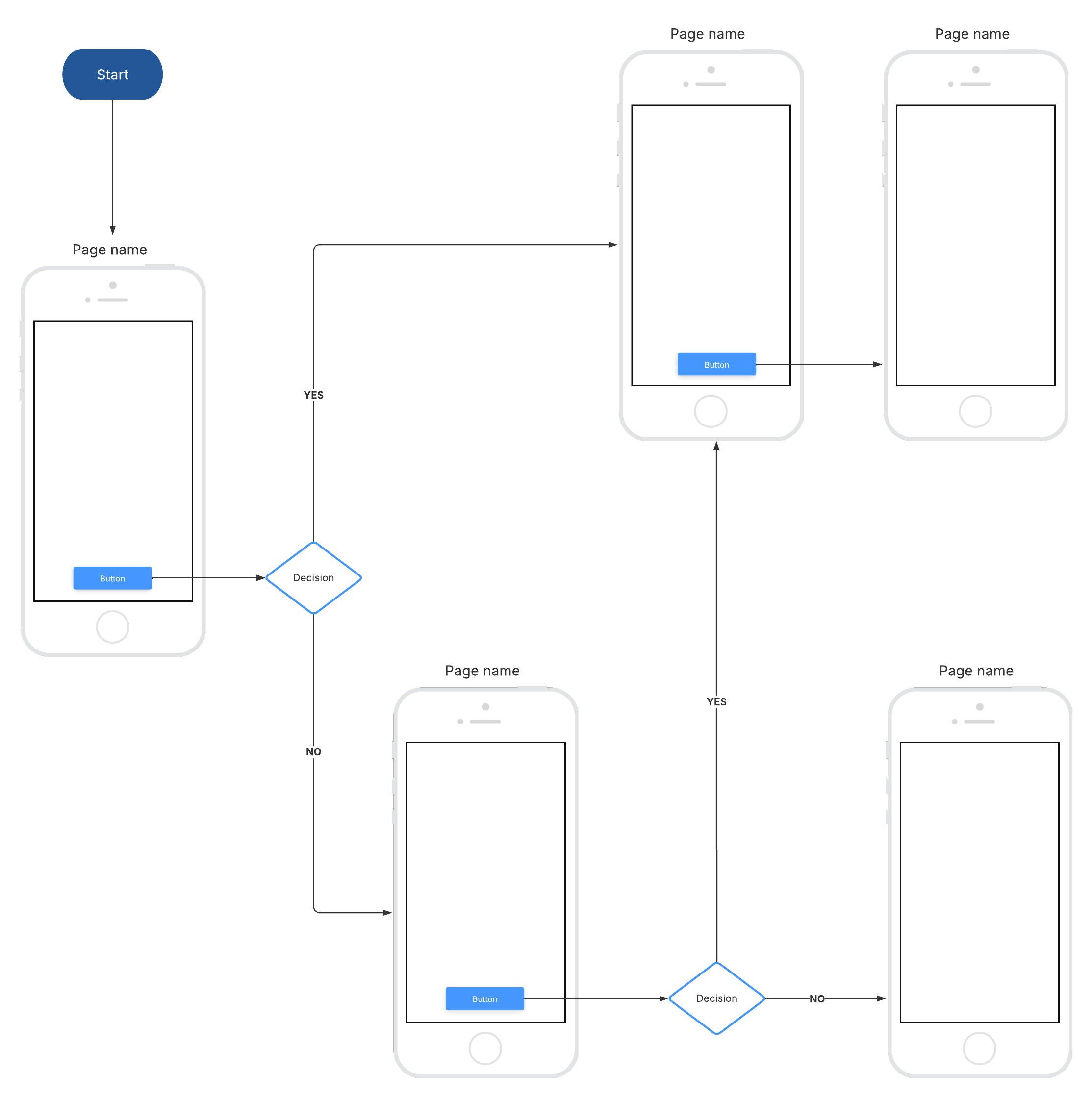 Visualize the designs needed for web and mobile apps with this iOS wireflow template. Click the image to try the template!