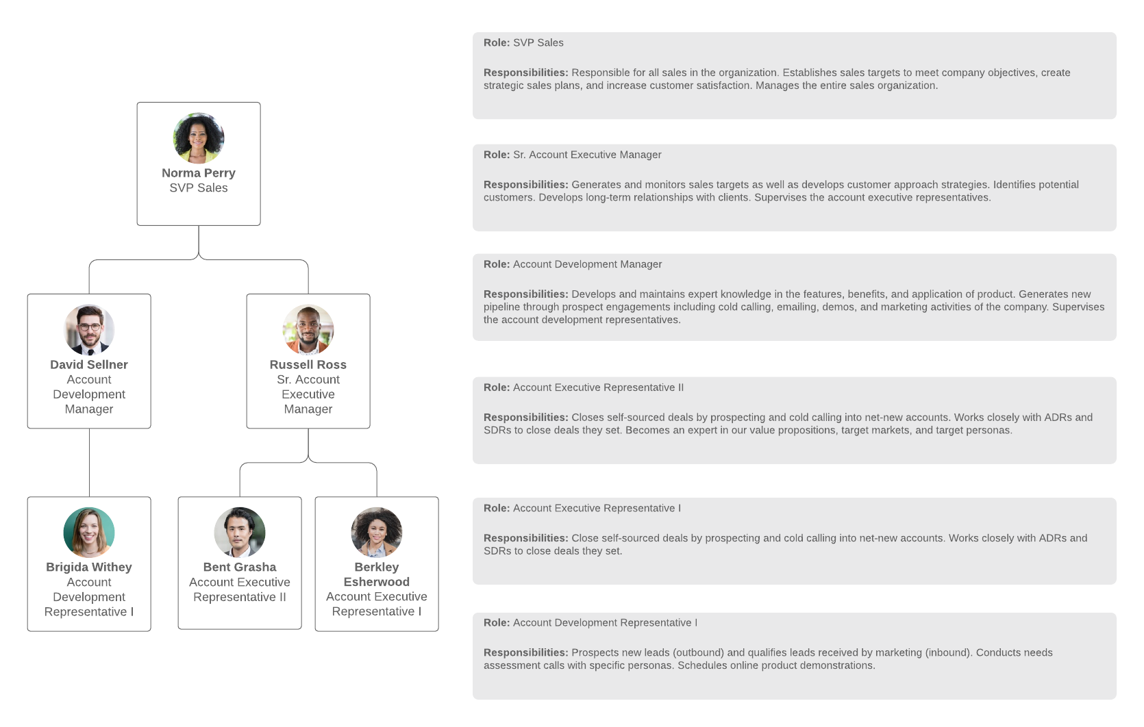 Roles y responsabilidades (haz clic en la imagen para modificarla en línea)