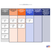 Beispiel eines Kanban-Boards (klicken Sie auf das Bild, um es online zu bearbeiten)