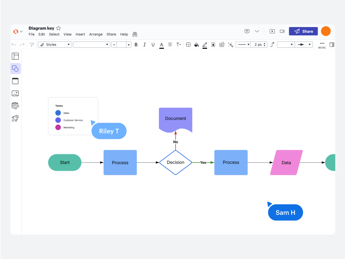 Lucid makes it easy to diagram processes and share these visuals for feedback.