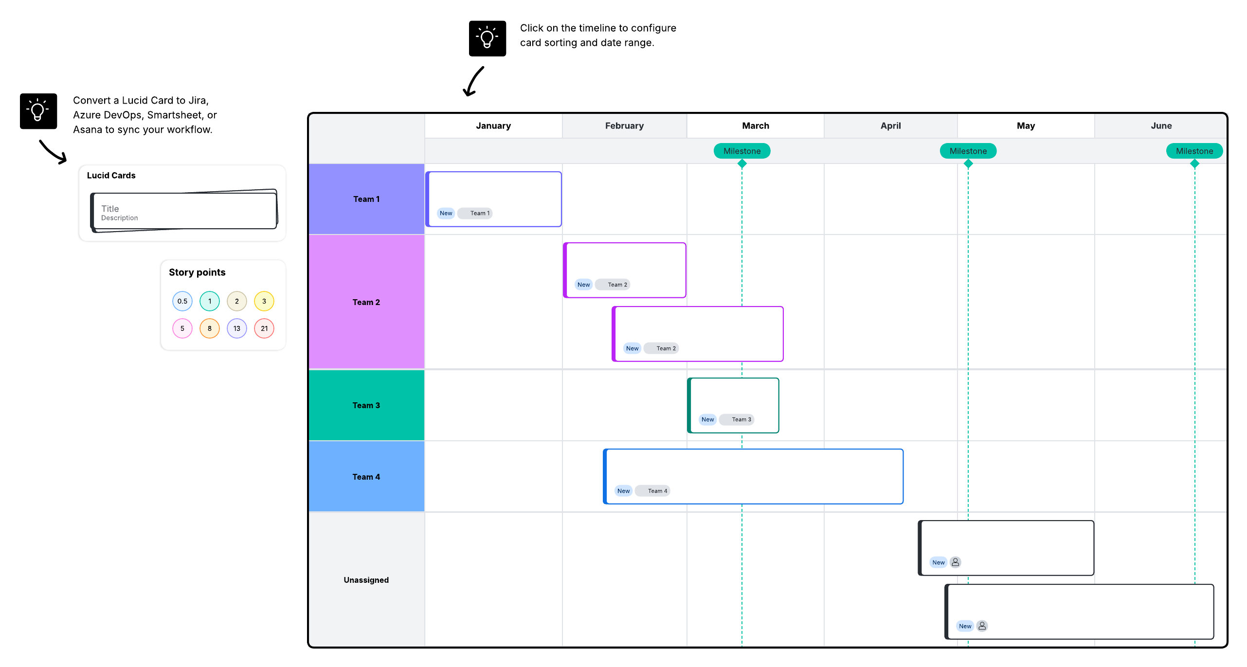 Features like dynamic integrations and Lucid Cards make collaborating on timelines seamless in Lucid.
