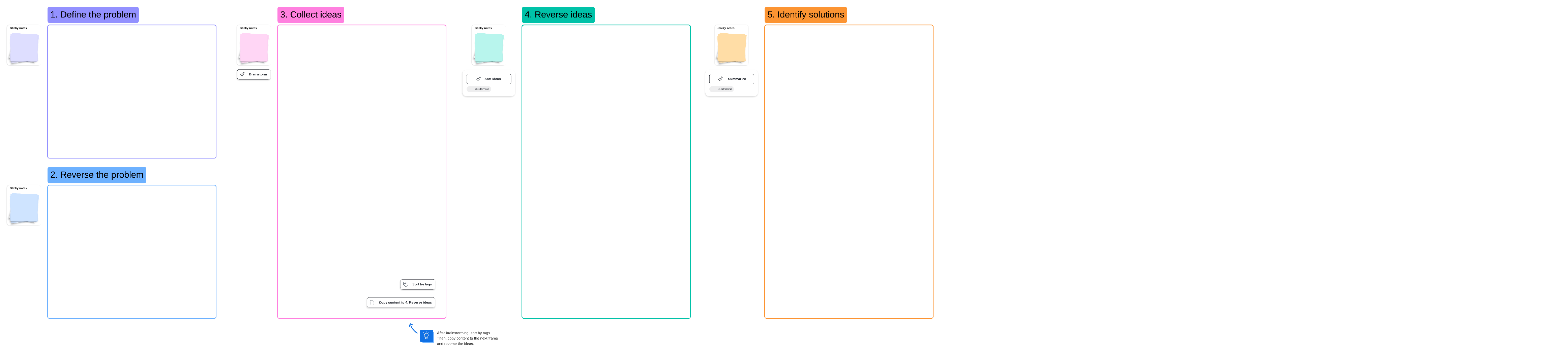 Reverse brainstorming template (click on image to edit)