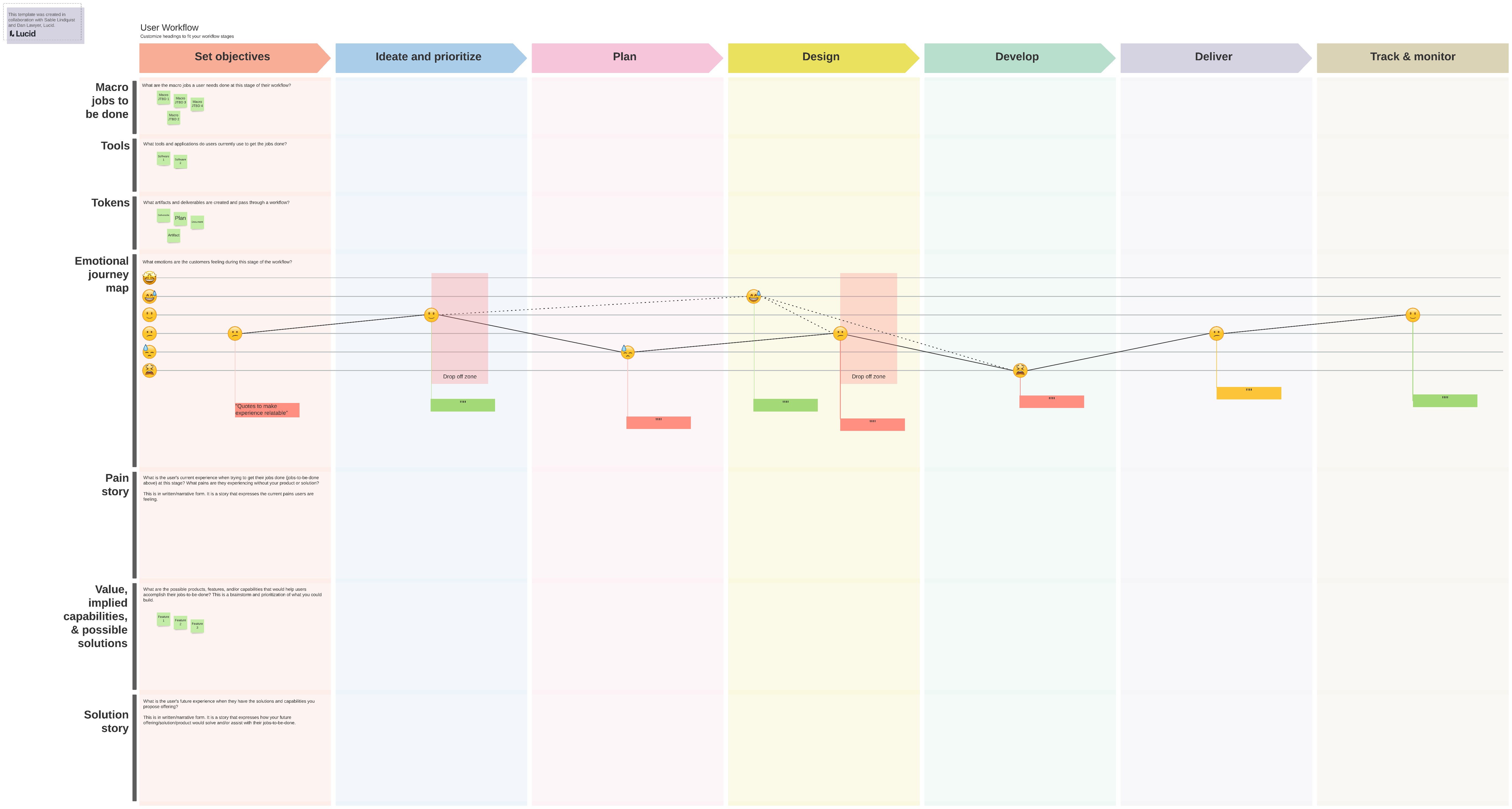 Product fundamentals template (click to modify online)