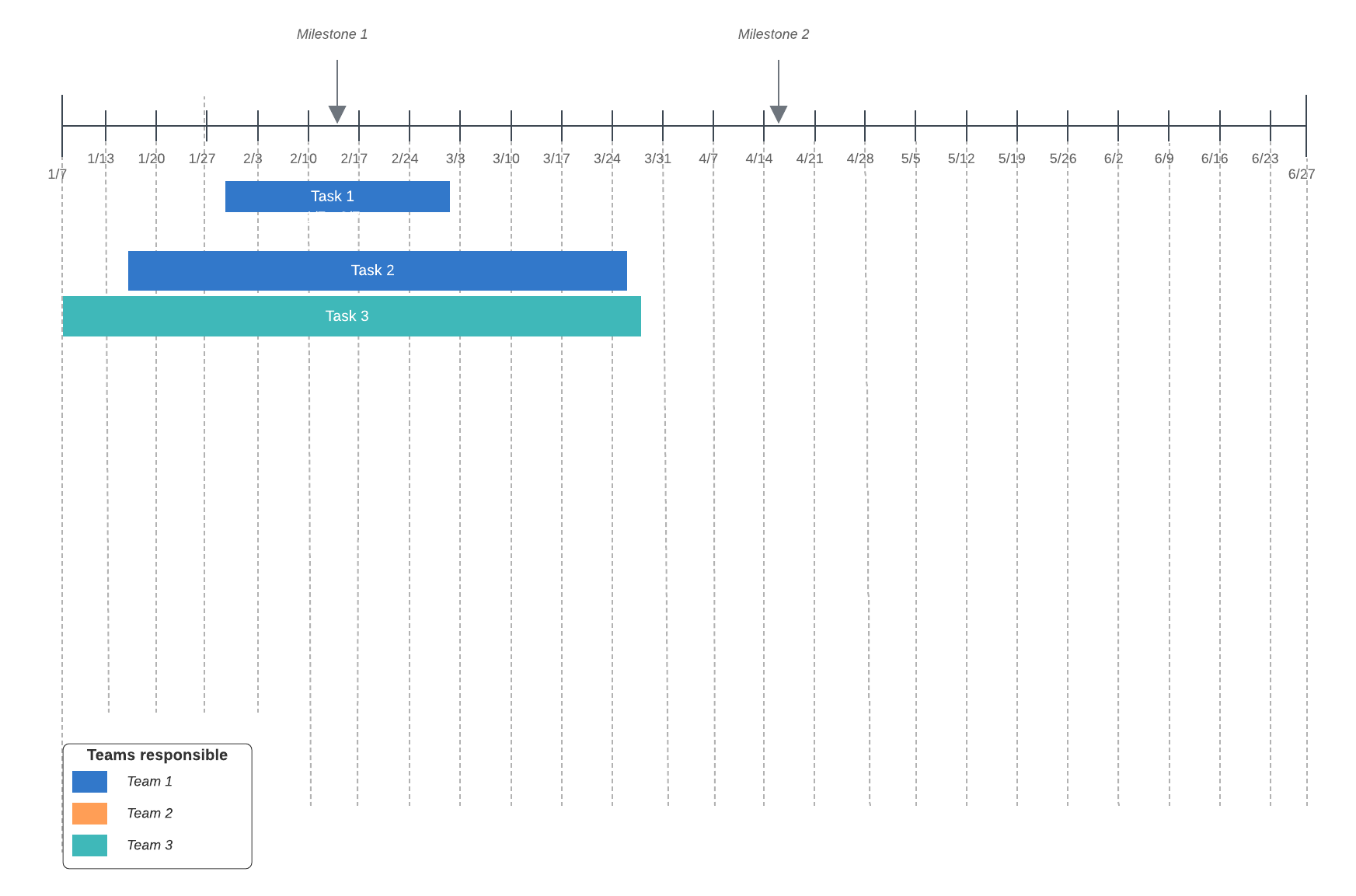 Project timeline example (click on image to modify online)